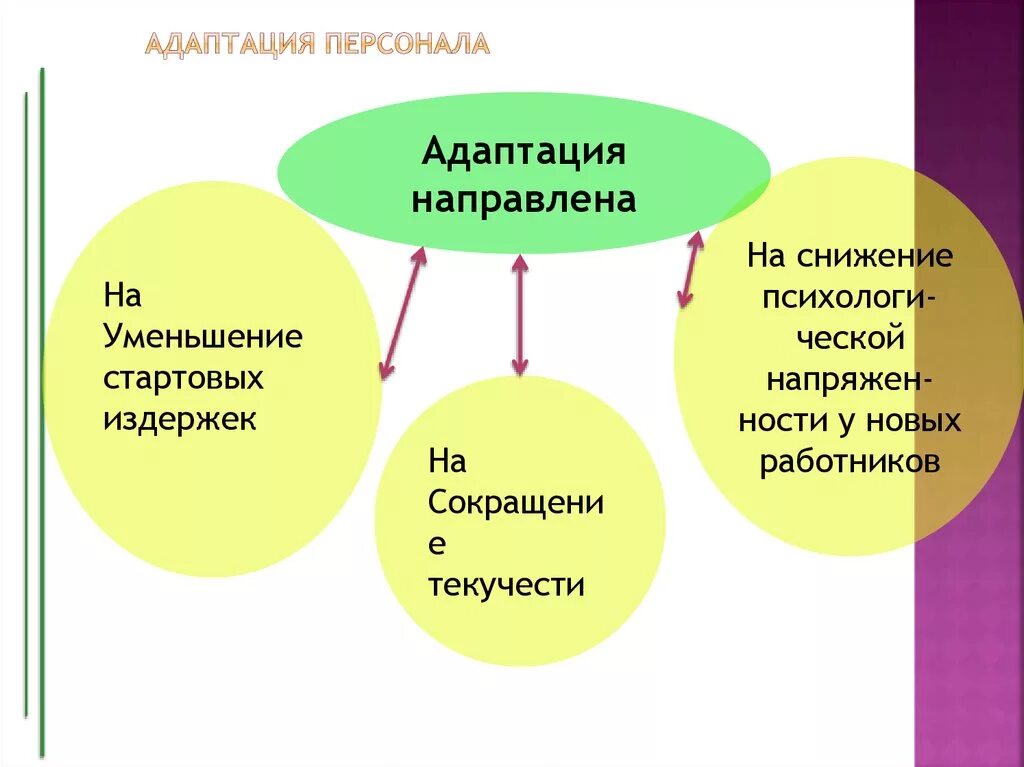 Адаптация принятого сотрудника. Адаптация персонала. адаптация сотрудников в организации. этапы и методы адаптации персонала. способы адаптации персонала.