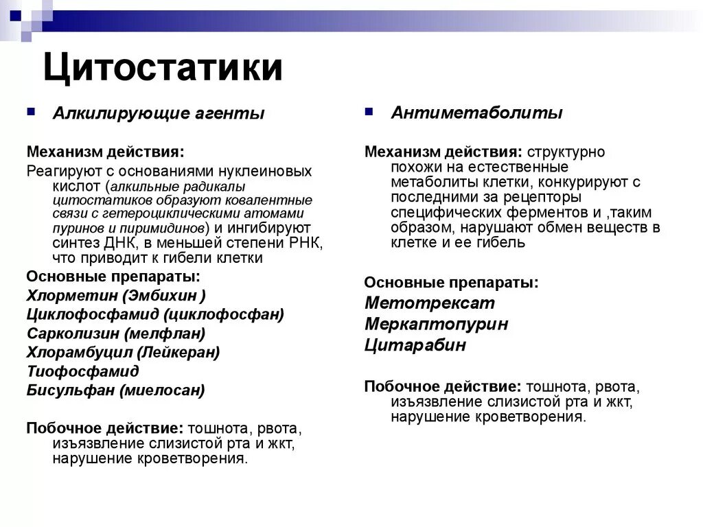 Гаметоцидные препараты это препараты которые воздействуют на. Механизм действия цитотоксических препаратов. Цитостатические препараты механизм действия. Цитостатики группа препаратов. Урикостатические препараты.