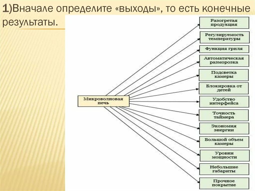 Как выход на определенные