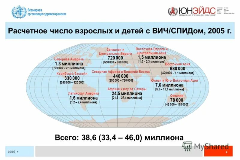 Глобальные оценки по ВИЧ И СПИД 2020. Пик ВИЧ 2005.