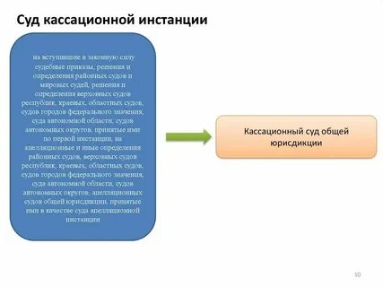 Суды 1 2 и 3 инстанции