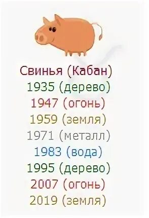 Когда год свиньи в каком году. В каком году был год свиньи. год свиньи года. год свиньи когда. год свиньи какой год.