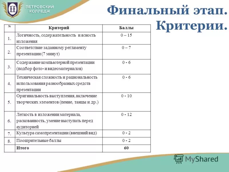 колледж балл 3. тимирязевская академия проходные баллы 2022. петровский колледж вступительный балл. спб гбпоу колледж метрополитена. средний бал на электрика.