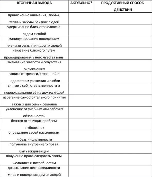 Вторичная выгода. Вторичная выгода в психологии. Вторичные выгоды в психологии простыми словами. Вторичные выгоды примеры. Вторичные выгоды быть одной.