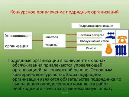 Договор с привлеченной организацией