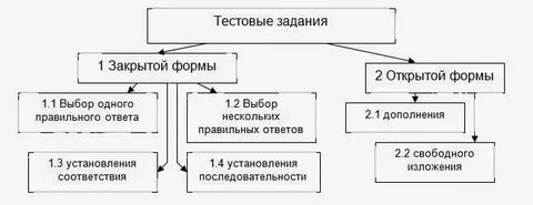 Мои тестовые задания