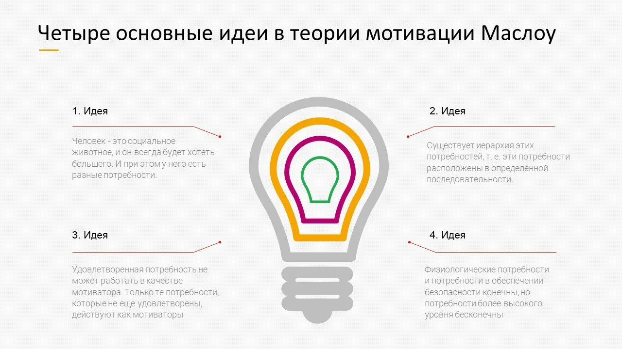 Мотивация маслоу. Теория мотивации Маслоу. Четыре фундаментальные мотивации Лэнгле. Мотивационная спираль Маслоу. Идеи теории мотивации а. Маслоу.