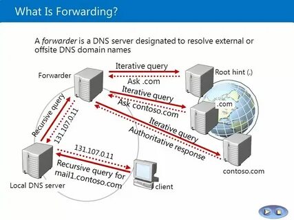 Dns resolve roblox