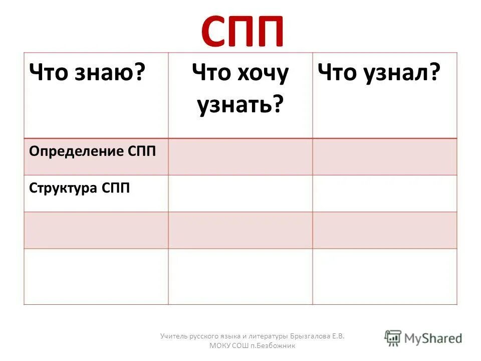 Группы спп. Группы спп