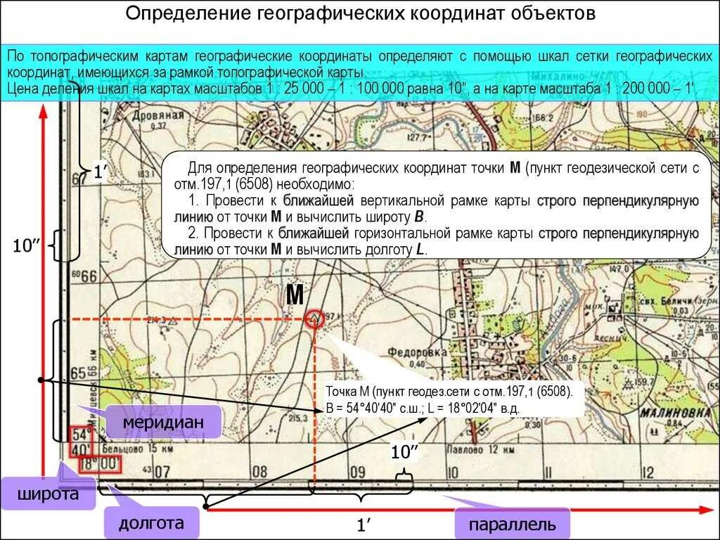 Конкретное местоположение. Определение прямоугольных координат на топографических картах. Определение географических координат по топографической карте. Как определить географические координаты на топографической карте. Прямоугольные координаты Военная топогр.