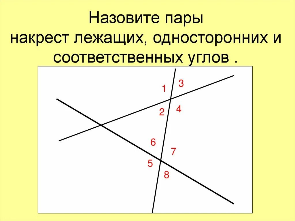 Какие углы накрест. Углы внутренние накрест лежащие односторонние соответственные. Вертикальные углы накрест лежащие соответственные односторонние. Накрест лежащие углы 7 класс геометрия. Односторонние и соответственные углы.