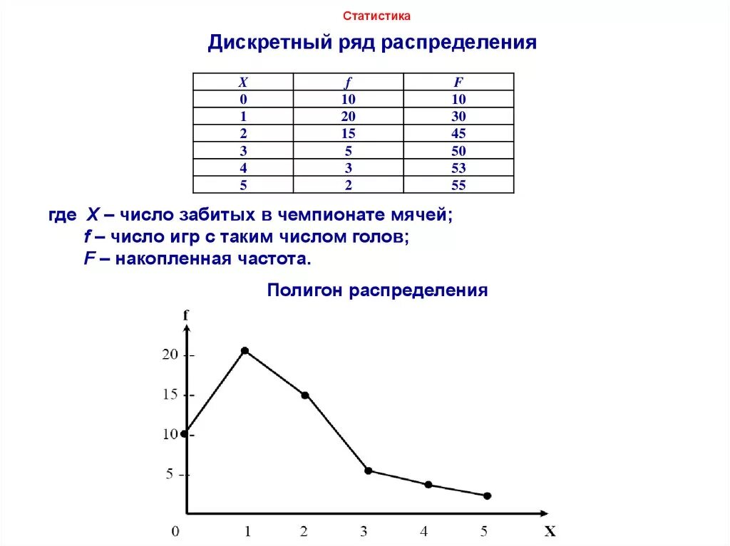 Вариационный ряд это ряд распределения построенный по. Интервальный вариационный ряд распределения. Как строить дискретный ряд распределения. Дискретный вариационный ряд распределения. Дискретный вариационный ряд распределения в статистике.