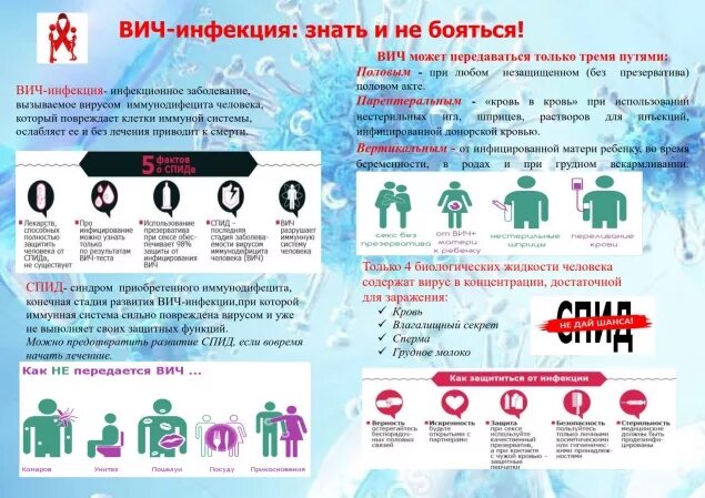 Бойся спид. Чего боится ВИЧ инфекция. Как передается ВИЧ инфекция.