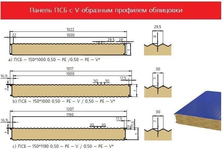 Плотность стеновых панелей. Габариты сэндвич панелей 100 мм. Сэндвич панели толщина 100 мм. Стеновая сэндвич панель 100 мм Размеры. Сэндвич панель ПСБ 100.