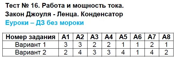 Тест 16 00. Тест по Крымской войне. Контрольно измерительные материалы по истории России.