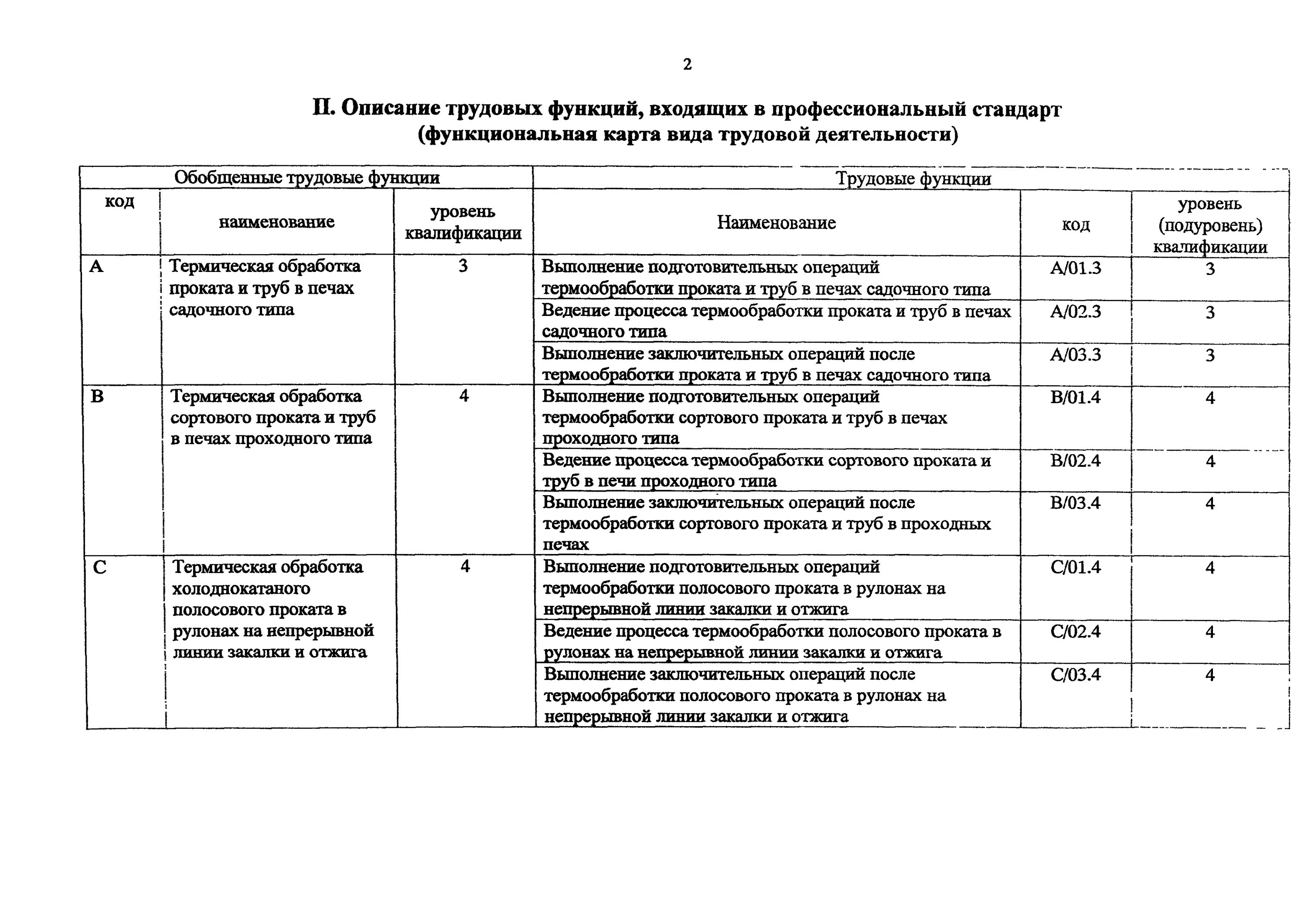 Инструкция термист. Инструкции для термиста прокатного.