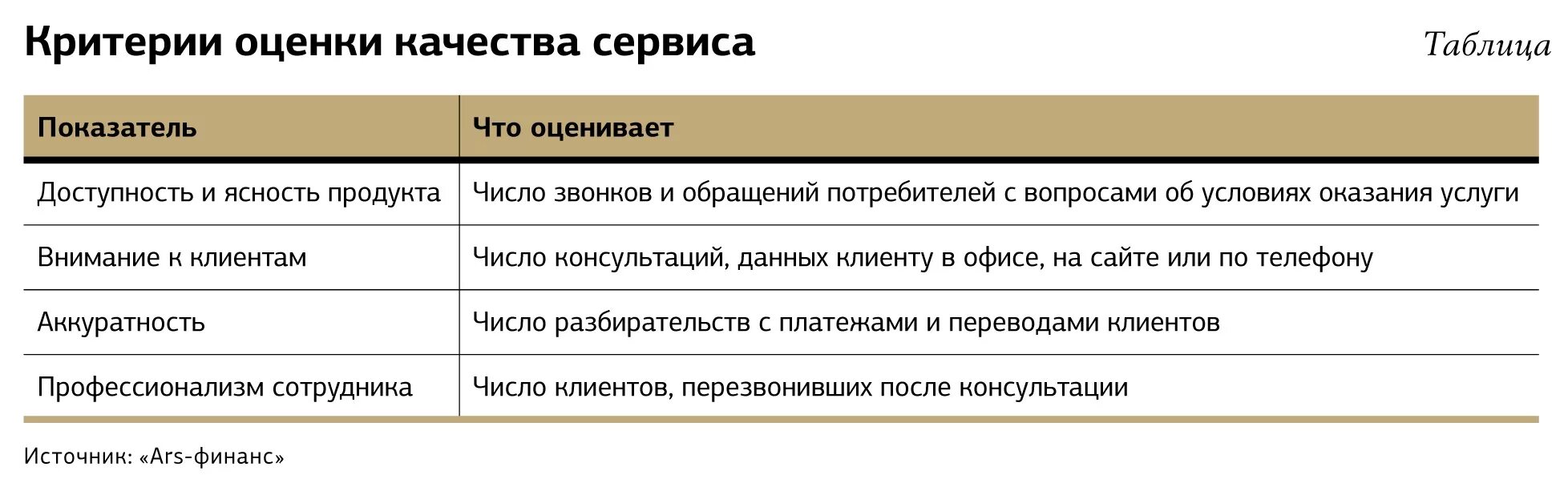 Критерии качества обслуживания. Критерии удовлетворенности клиента. Показатели качества сервиса. Критерии качества сервиса. Оценка качества сервиса