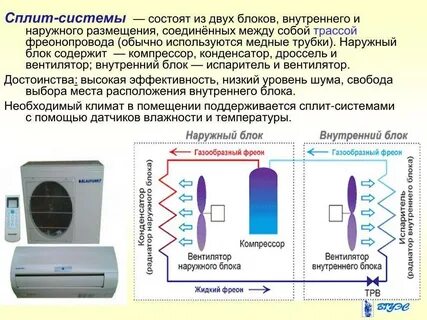 Разница между сплитом и улучшенным сплитом