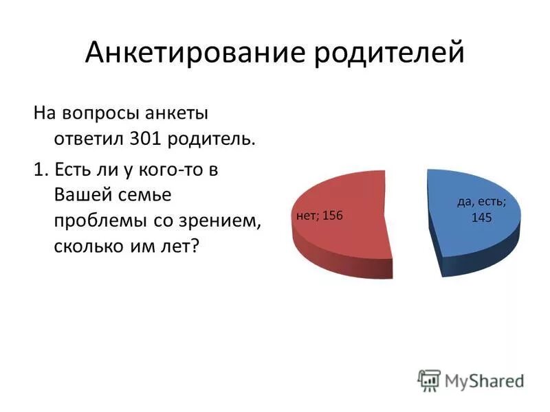 Опрос родителей о пав. Анкетирование на тему косметика. Анкетирование на тему реклама. Анкетирование родителей. Анкетирование на тему бюджет.