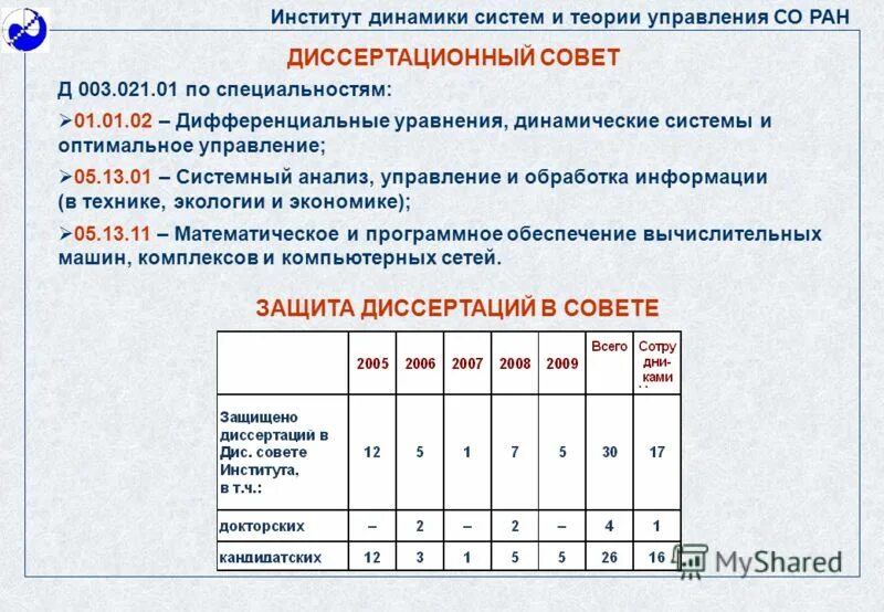 Теория динамики. Фасады института динамики систем и теории управления проектам. Фасады института динамики систем и теории управления проектам. Фасады института динамики систем и теории управления проектам. Институт социологии ран диссертационный совет.