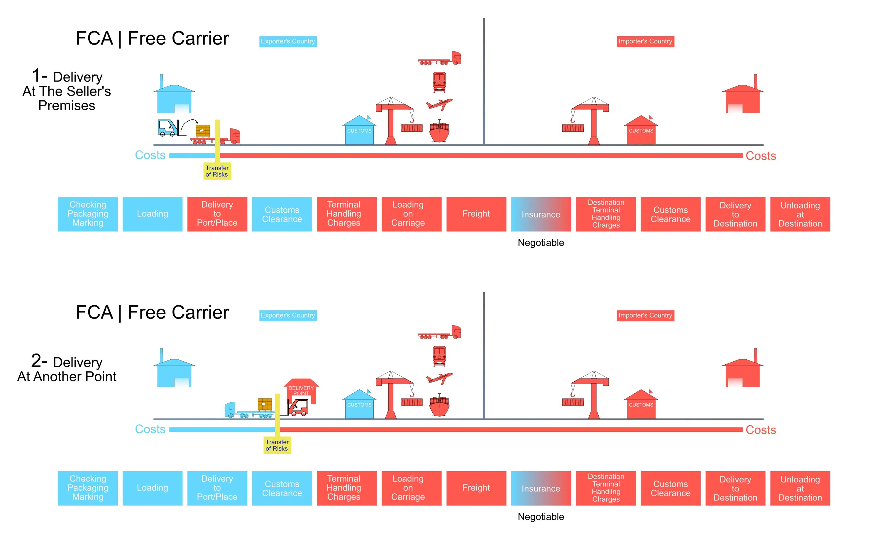 Carrier default app что это. Fca инкотермс 2025. fca – free carrier, франко перевозчик, - инкотермс 2010. fca условия поставки 2025. fca free carrier что это.