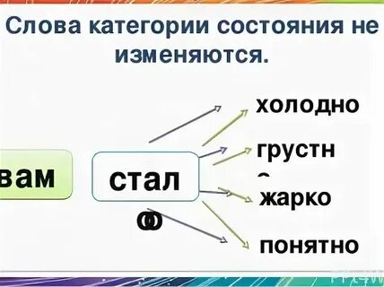 Правила категории состояния