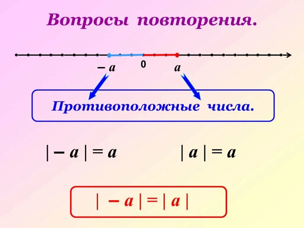 Противоположные числа модуль числа. Противоположные числа модуль числа 6 класс. Противоположные числа 6 класс примеры. Тема противоположные числа модуль числа. Какой знак модуля числа