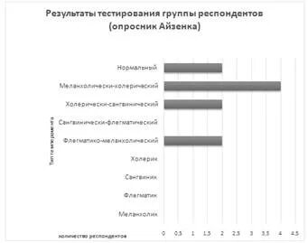 Группы тестирования