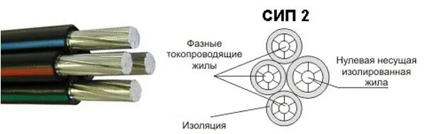 Сип цвета проводов. СИП 2 маркировка проводов. Маркировка проводов СИП 2 16. Цветовая маркировка кабеля СИП 2х16. Провод СИП 2х16 чертеж.