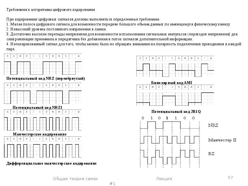 Потенциальный код. Потенциальный код NRZ. Манчестерское кодирование 2b1q. Код NRZ схема. NRZ кодирование.