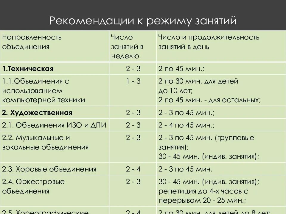 Дополнительное образование нормы