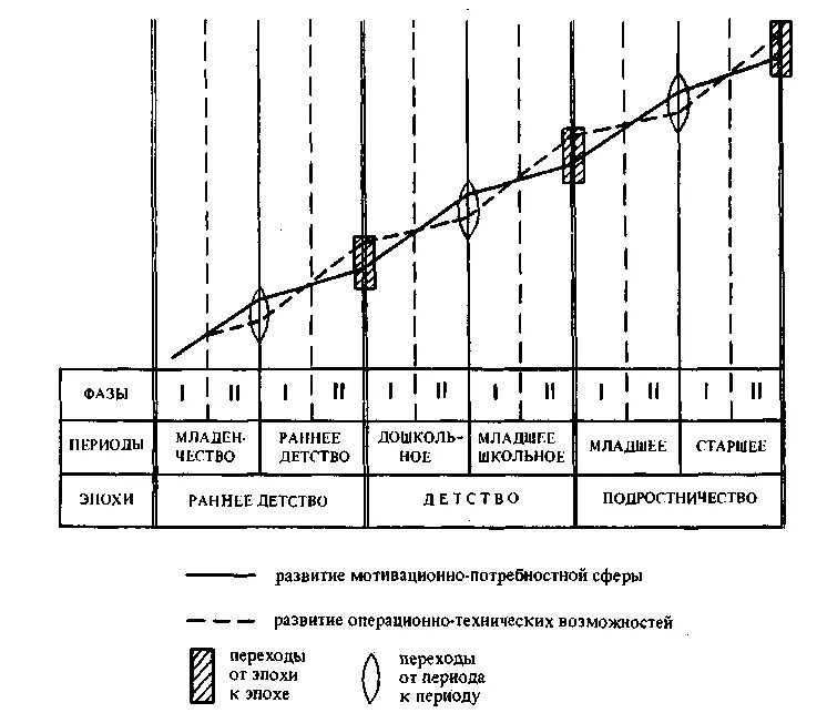Периодизация возрастного развития д б эльконин. Схема периодизации Эльконина. Периодизация психического развития д.б Эльконина схема. Эльконин возрастная периодизация психического развития. Периодизации д.б. Эльконина схема.