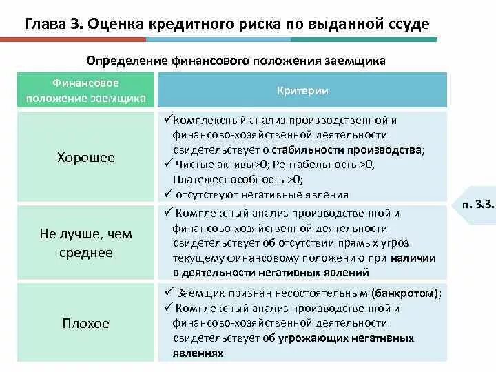 Финансовое положение заемщика. Оценка финансового положения заемщика. Критерии оценки финансового положения заемщика. Анализ финансового положения заемщика. Оценка кредитного качества