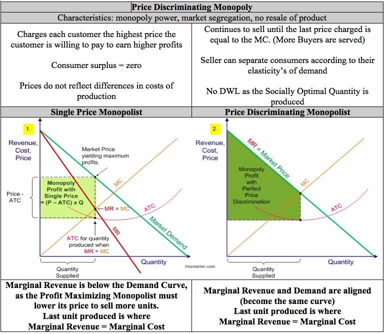 Unit price products. Price discriminating monopoly. monopoly price discrimination. dwl в монополии. monopoly with price discrimination.