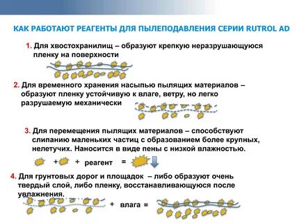 Реагент работа