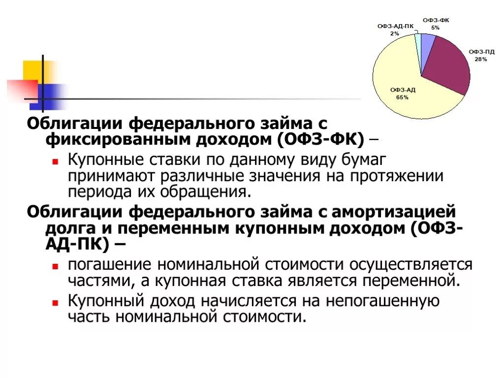 Облигации федерального займа. Облигации федерального займа особенности. Облигации ФЗ. Облигации федерального займа с амортизацией долга. Амортизация займа