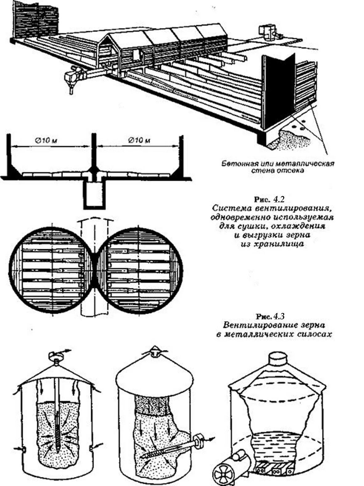 Бункер активного вентилирования зерна схема. Схема силоса на элеваторе для хранения зерна. Силос для зерна чертеж. Активное вентилирование зерна в силосах.