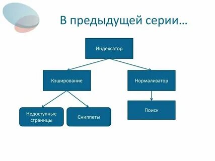 Прежние это как понять