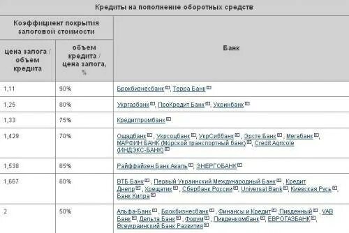 Займы на пополнение оборотных средств проводка. Цель кредита пополнение оборотных средств. Обоснование кредита на пополнение оборотных средств образец. Получен займ на пополнение оборотных средств продка. Пополнения оборотных средств организации