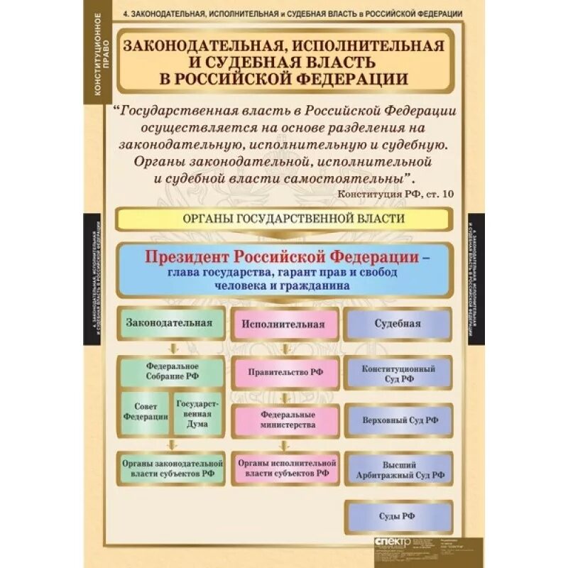 Таблица ветви власти законодательная исполнительная судебная. Законодательная исполнительная и судебная власть в РФ таблица. Судебная законодательная исполнительная власть в России. Pfrjyjlfntkmyf bcgjkybntkmy fb Celt,YFZ dkfcnb DHA.