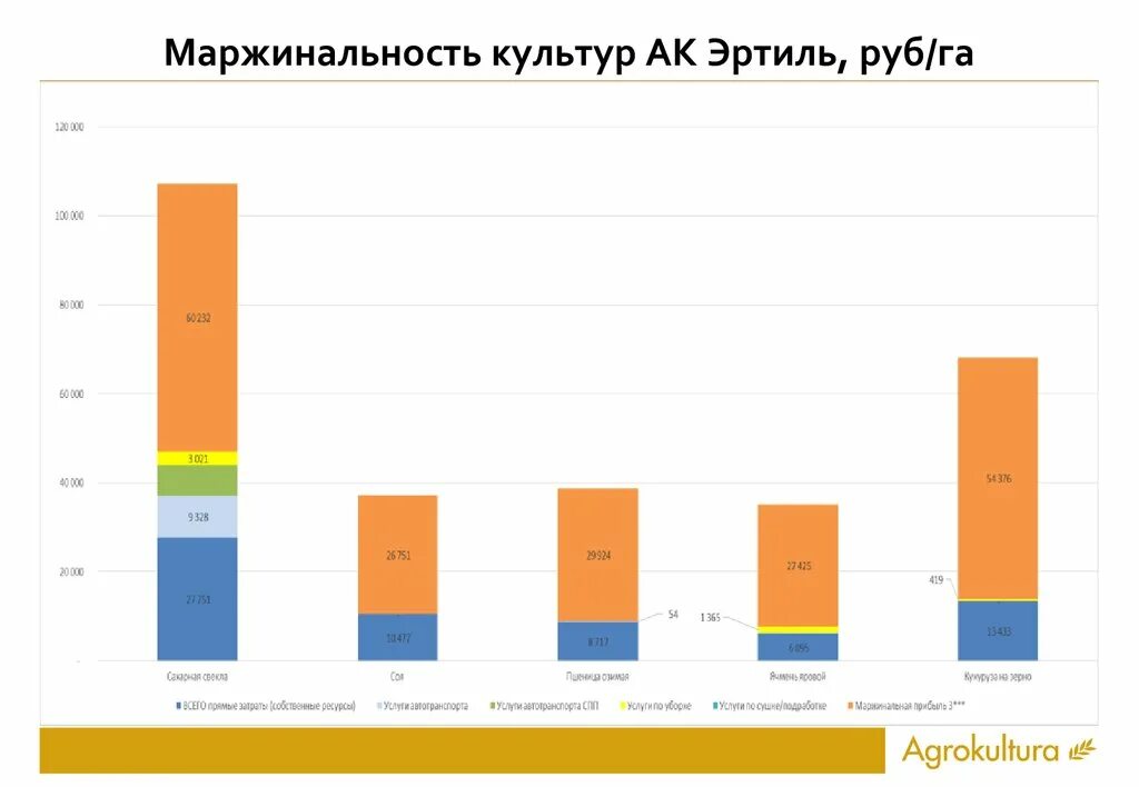 Маржа и выручка. Маржинальная прибыль. Маржинальная прибыль. Прибыль и маржинальная прибыль. Маржинальность производства.