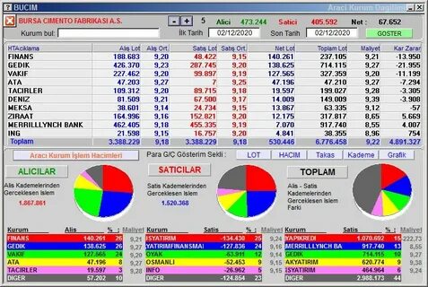 7980 регион