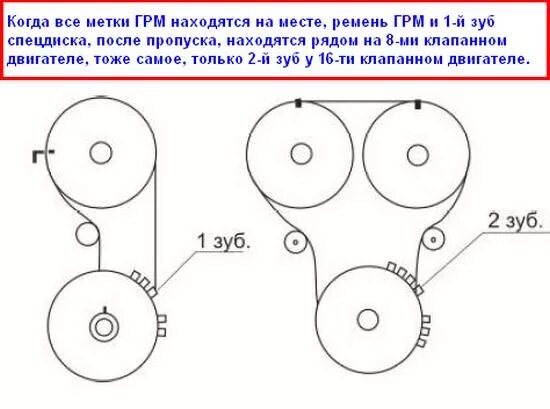 Метки на 16 клапанном. Схема ремня ГРМ ВАЗ 2110 16 клапанов. Метки ГРМ ВАЗ 1.4 16 клапанов. Схема ремня ГРМ ВАЗ 2112 16 клапанов 1.6. Схема установки ремня ГРМ ВАЗ 2112 16клоп.