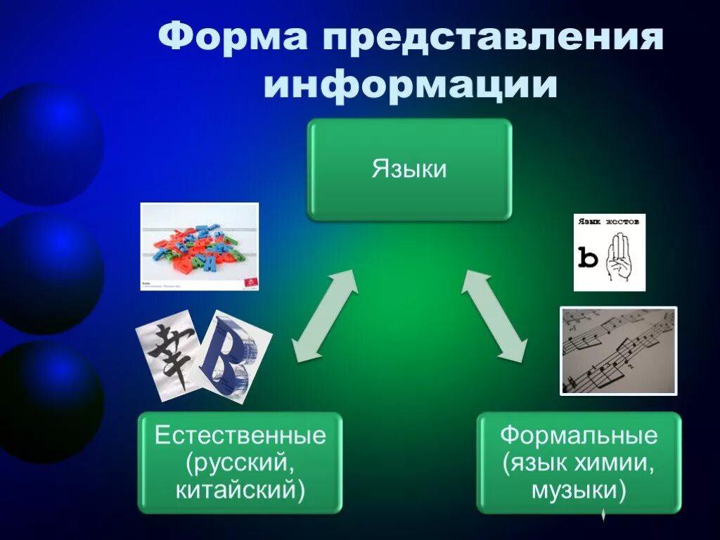 Представление информации в виде презентации. Формы представления информации. Представление информацтиипрезентация. Представление информации презентация. Информация формы представления информации.