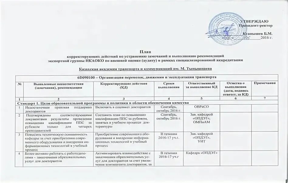 Отчеты об устранении замечаний