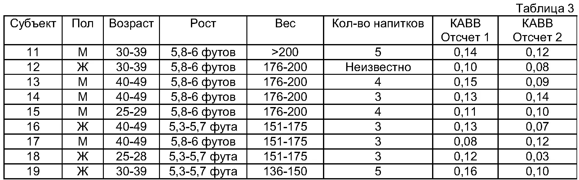 5 футов 2 дюймов рост. 5'5 Рост. Рост футов. 9 Футов рост. Рост в футах.