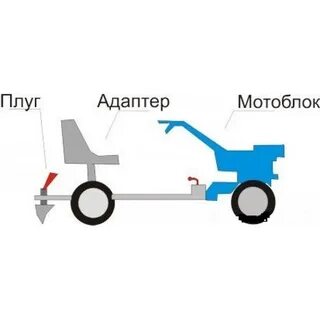 Адаптеры размеры чертежи для мотоблока