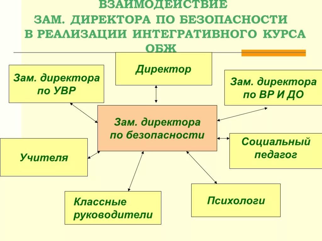 Вакансии заместителя по безопасности