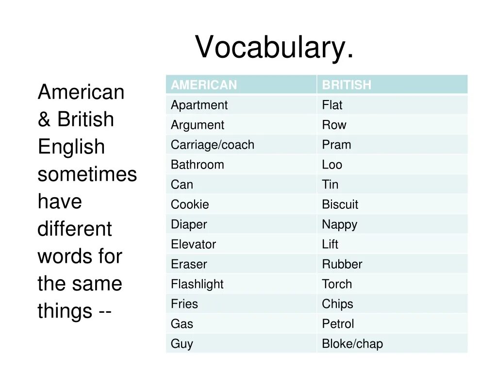 Differences between english and american