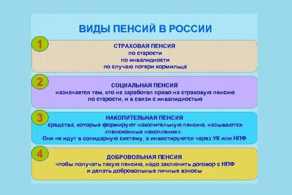 Субъект социальной пенсии